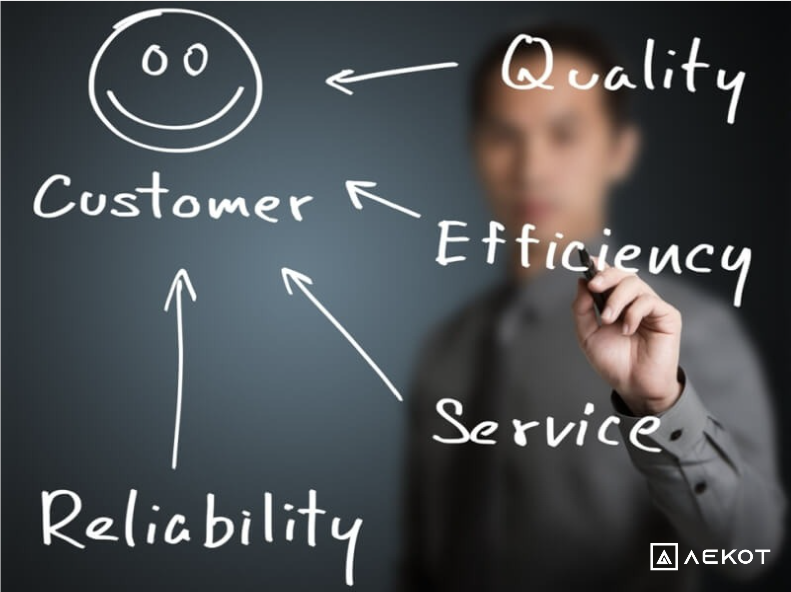 Aekot Healthcloud Partner